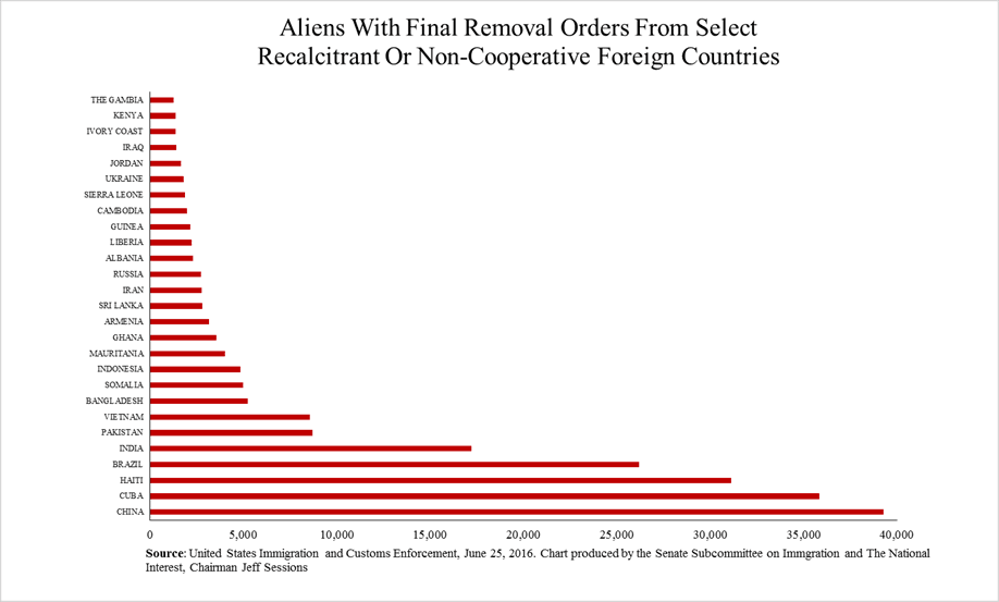 aliens-with-final-removal-orders