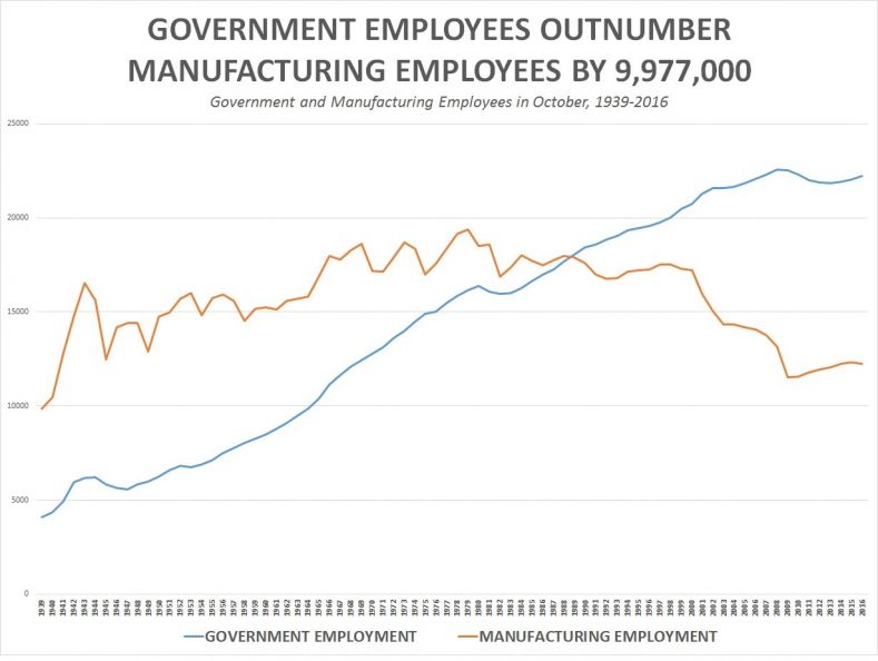 government_employees-chart