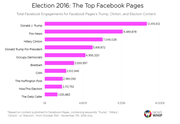 newswhip-election-graph