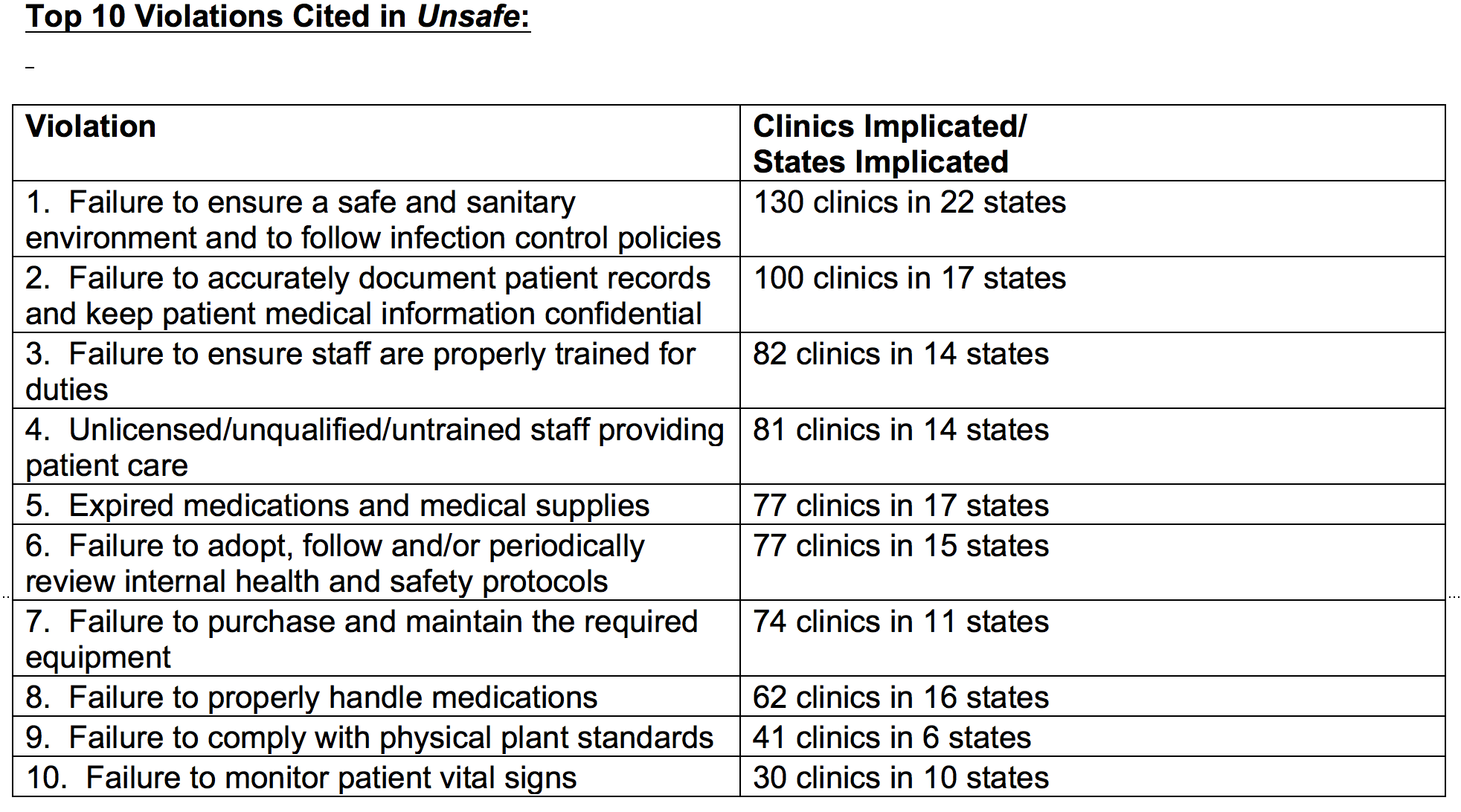 chart