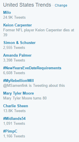 milo-trending-twitter