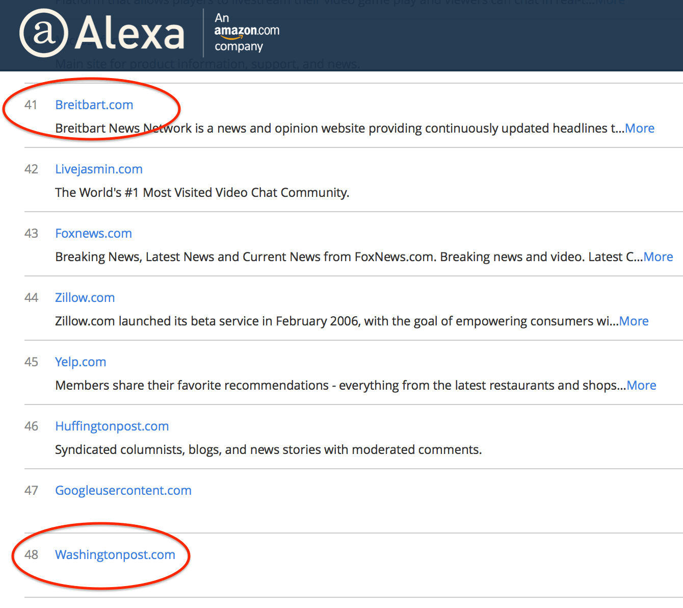 Alexa-Breitbart-WaPo