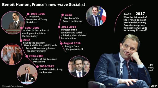 Benoit Hamon, France's new wave socialist