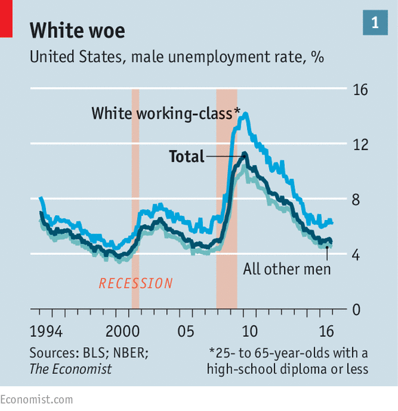 economist-WWC1