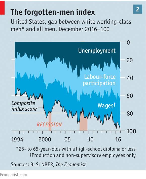 economist-WWC2