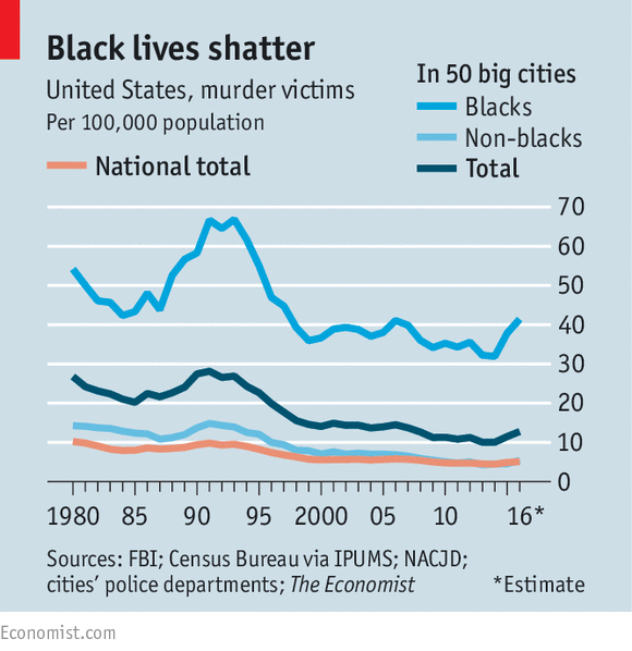 economist-murder-chart