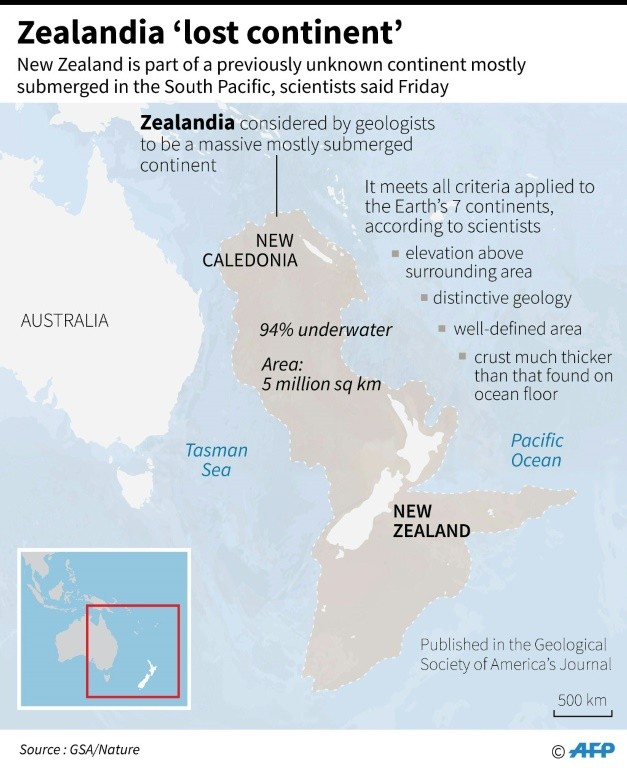 Zealandia "lost continent"