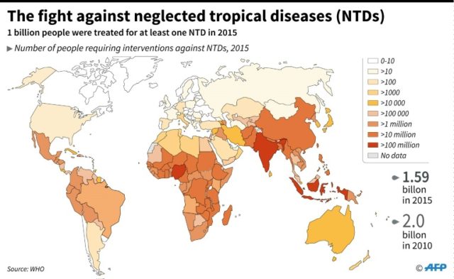 Neglected tropical diseases