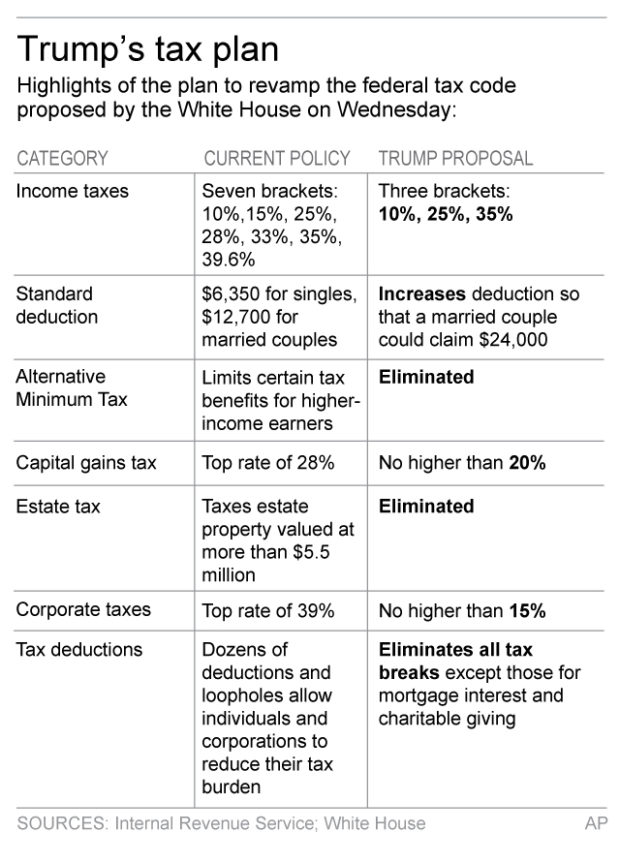 Unique 33 White House Tax Plan