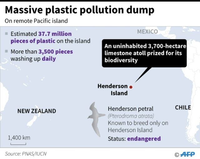 Massive plastic pollution dump