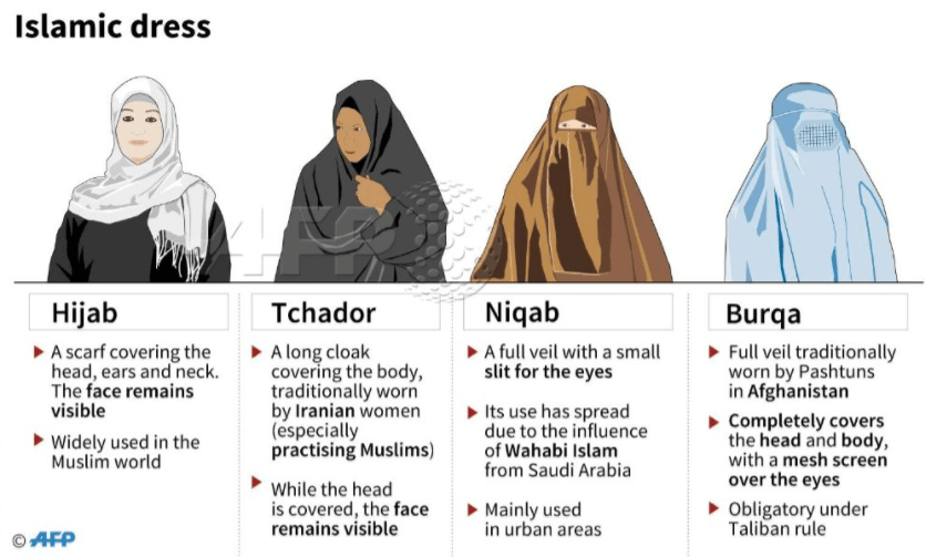 Islamic Face Veil Ban is Legal, Rules European Court