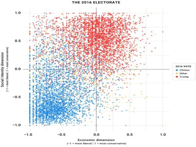 Voter Study Group Chart Trump Voters 2016 right size