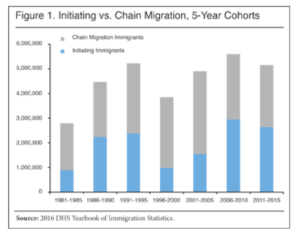 chain migration