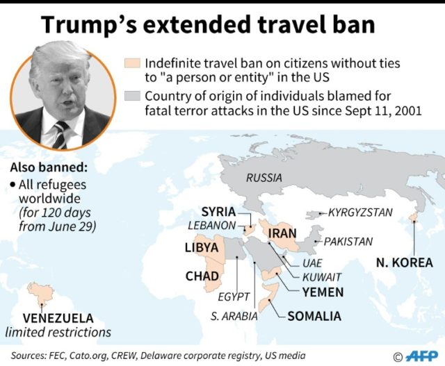 President Trump's travel ban
