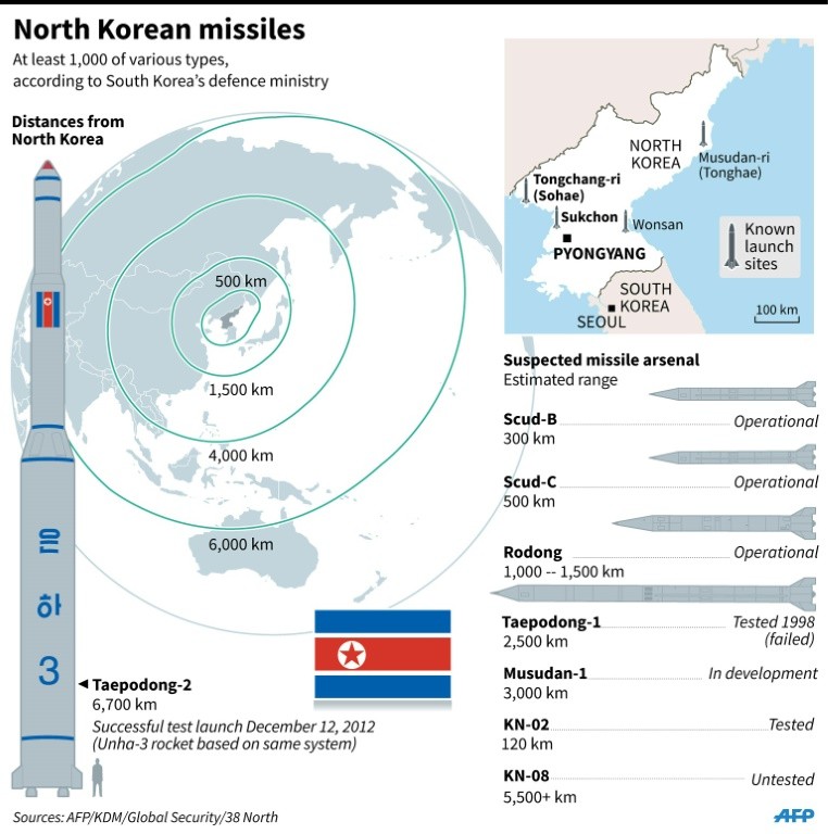 N. Korea fires ballistic missile - Breitbart