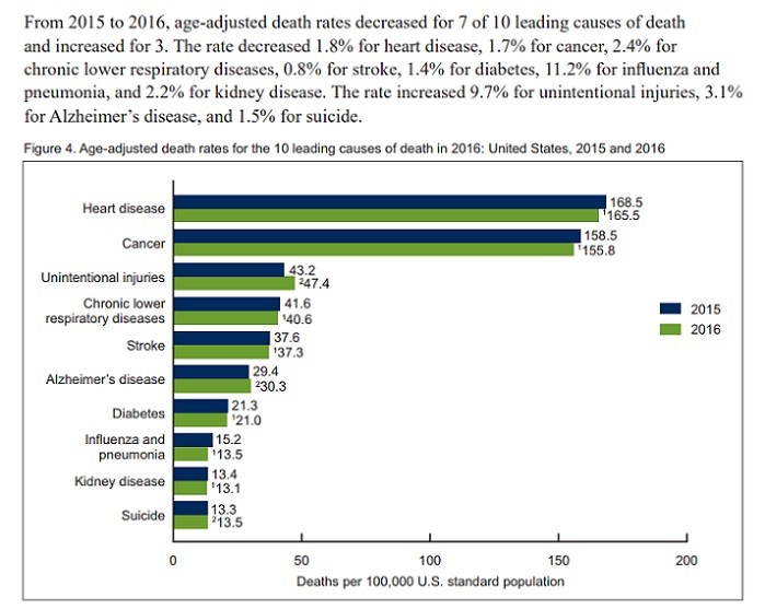 life expectancy in us 2014