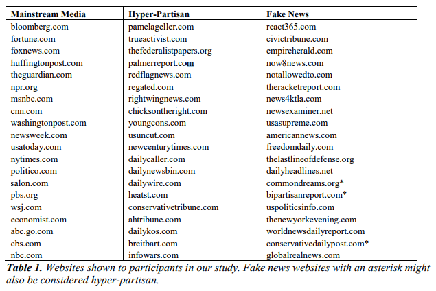 Yale Researchers Accidentally Expose Facebook's Bias Against ...