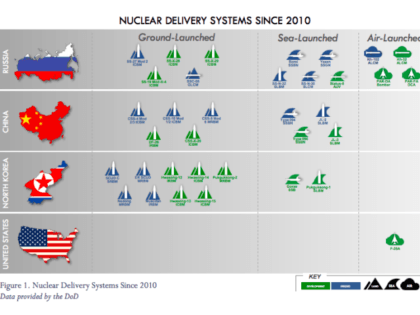 A page from the U.S. Department of Defense's new Nuclear Posture Review report mistakenly