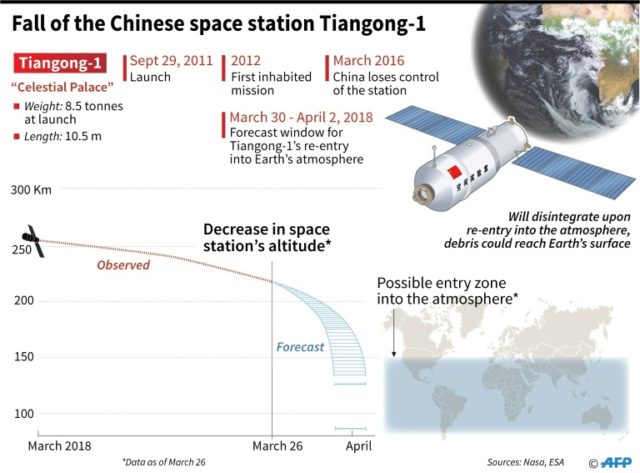China says Earth-bound spacelab to offer 'splendid' show