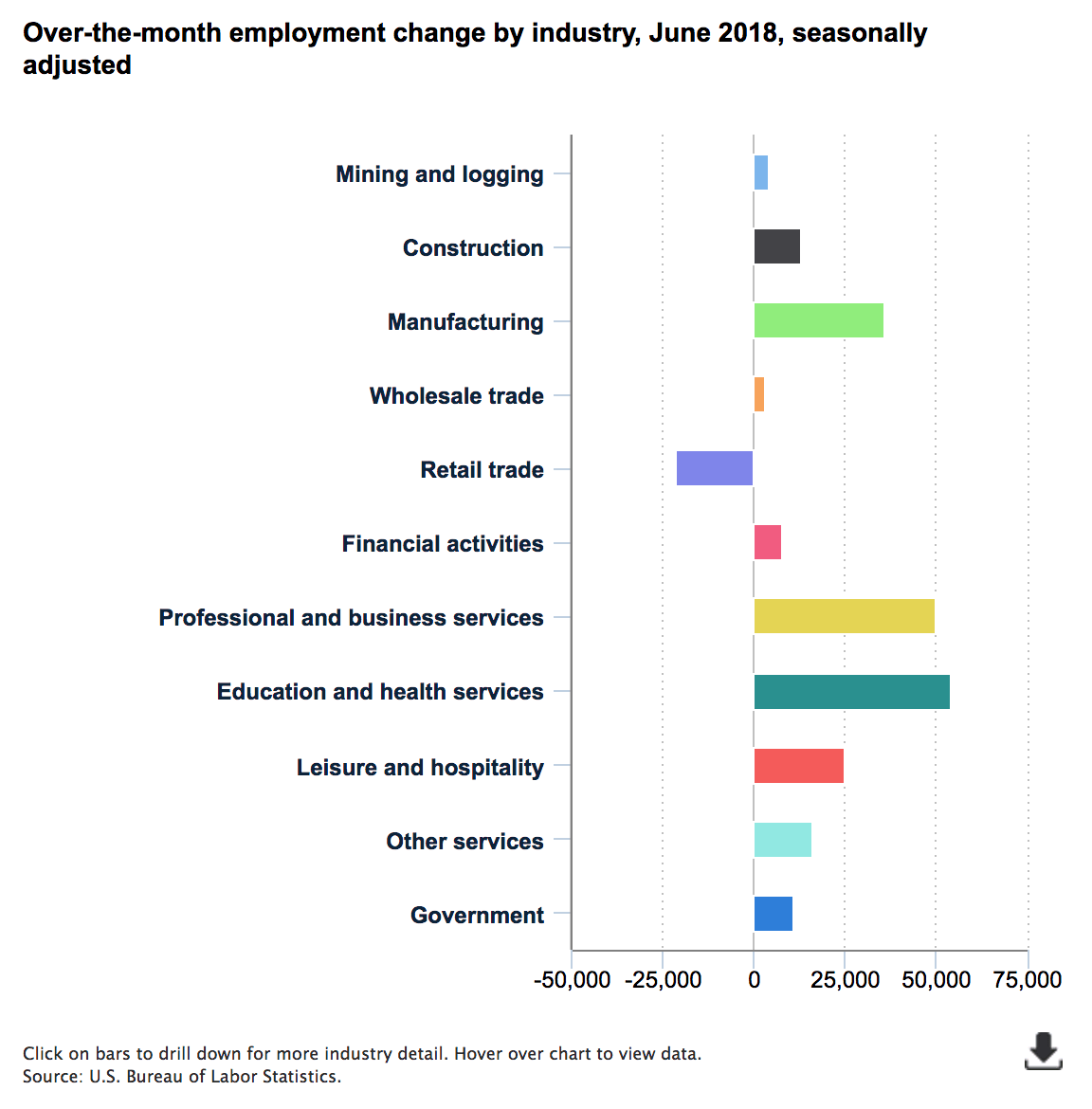 Manufacturing Jobs In America Chart