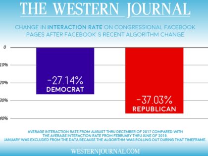 Western Journal data
