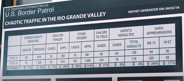 Chaotic Traffic in the Rio Grande Valley Chart: U.S. Border Patrol/Rio Grande Valley Sector