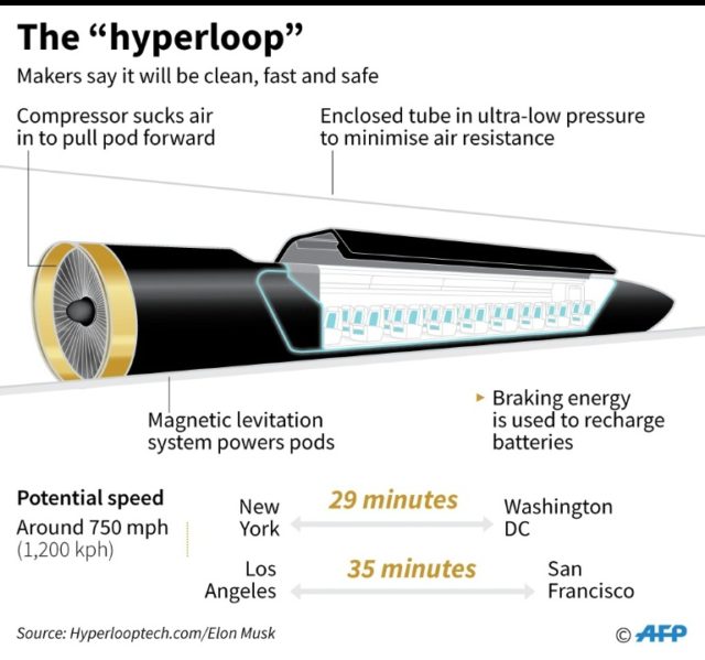 Hyperloop to build $500 million research centre in Spain