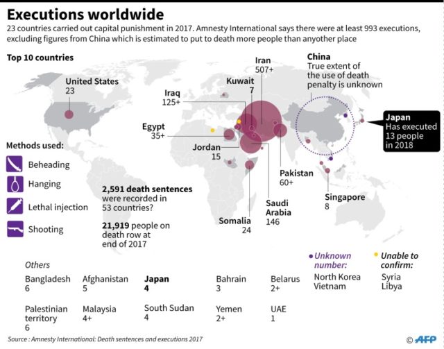 The death penalty around the world