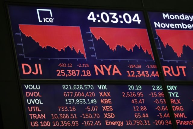 Wall Street dives into the red while oil prices continue to slide