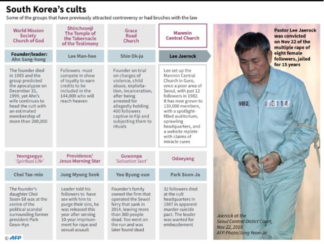South Korea's cults On a mission from God: South Korea's many cults