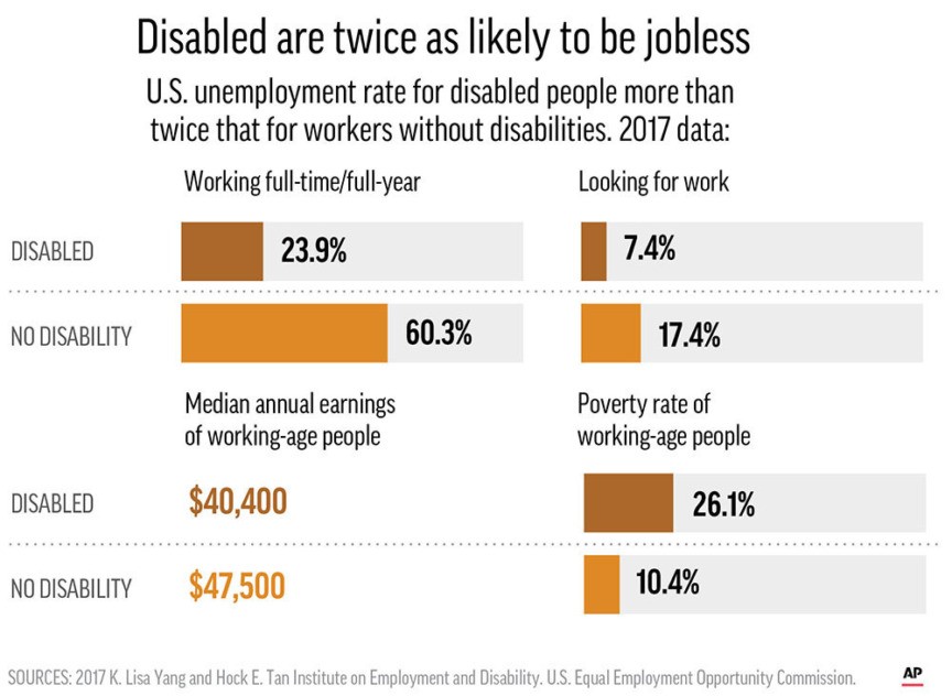 Walmart is getting rid of greeters, worrying the disabled Breitbart