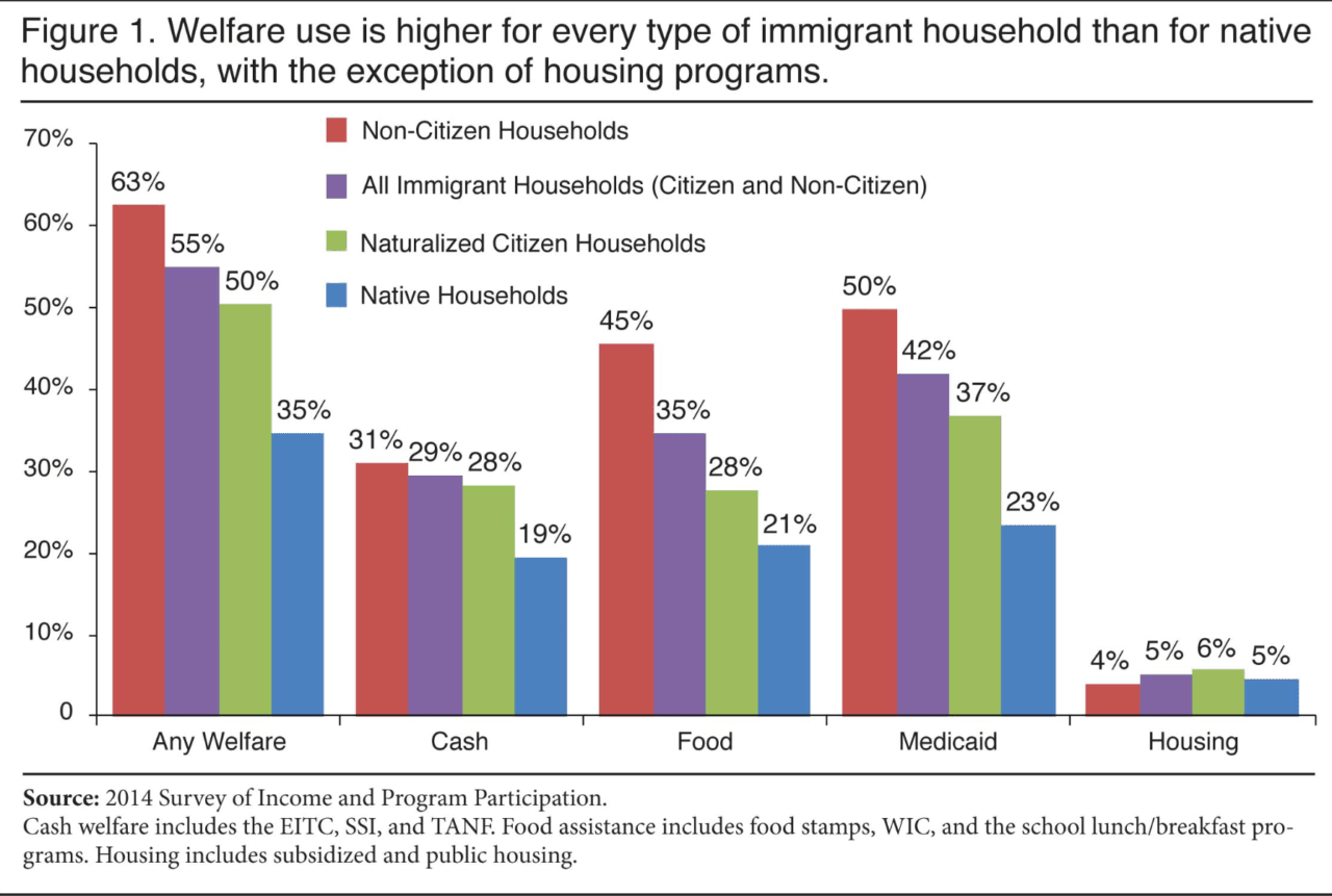 the-hammers-coming-down-trump-ending-welfare-dependant-immigration