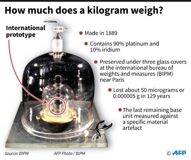 Mass movement: scientists adopt new kilogram definition