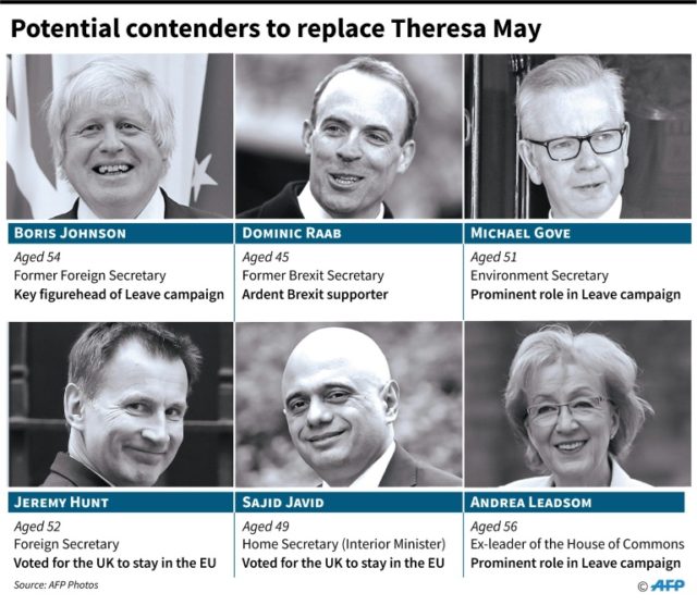 Potential candidates to succeed Theresa May Contenders jockeying to replace British PM