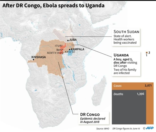 Second patient dies of Ebola in Uganda: health official