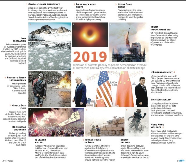 2019: a look back at a year of turmoil
