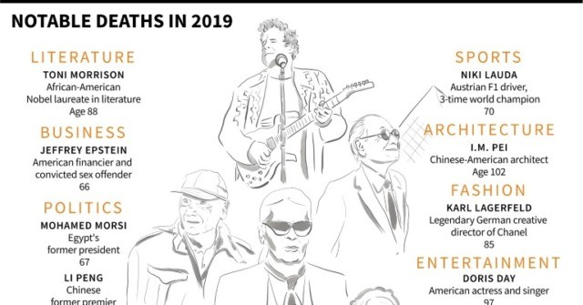 Notable deaths in 2019 Breitbart