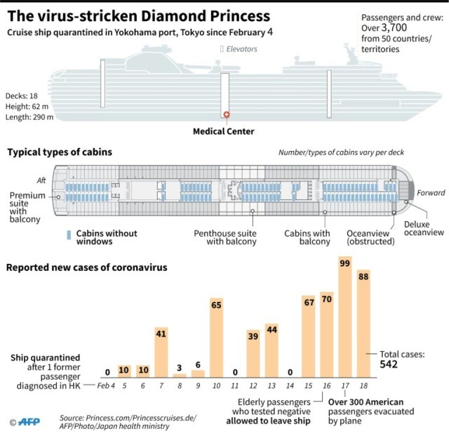 Diamond Princess: the quarantined cruise ship by the numbers
