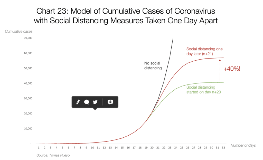 Model of Coronavirus Cases