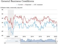 Empire State Manufacturing Survey
