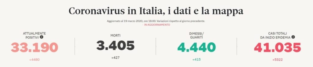Data on coronavirus in Italy on March 19, 2020.