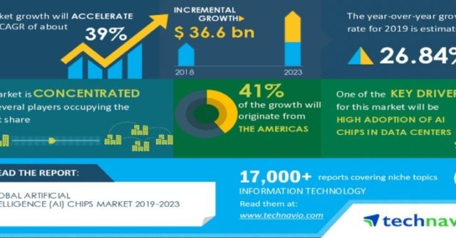 Artificial Intelligence (AI) Chips Market 2020-2024|High Adoption Of AI ...