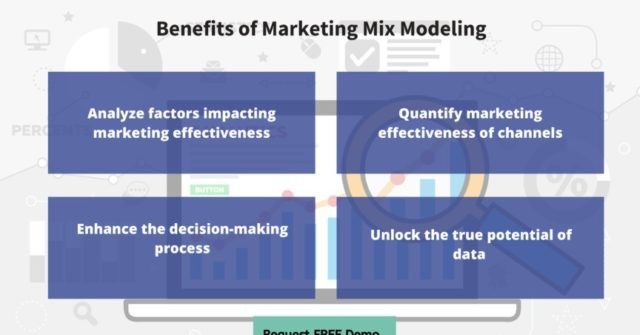 Marketing Mix Modeling Helped a US Pharmaceutical Company to Achieve ...