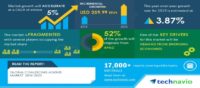 Technavio has announced its latest market research report titled Global Coalescing Agents Market 2019-2023 (Graphic: Business Wire)