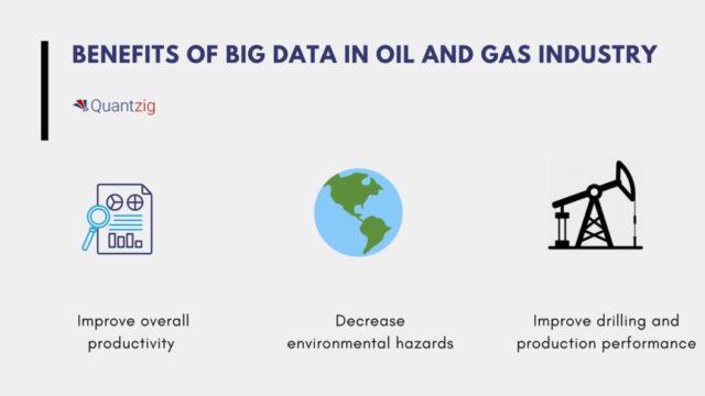 Big Data in Oil and Gas Industry: How Quantzig Helped an Oil and Gas Company to Improve Exploration and Drilling Efforts The Associated Press