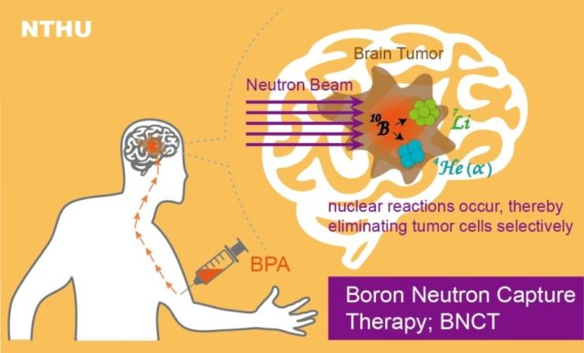 NTHU’s Boron Neutron Capture Therapy Center Begins Treating Overseas ...