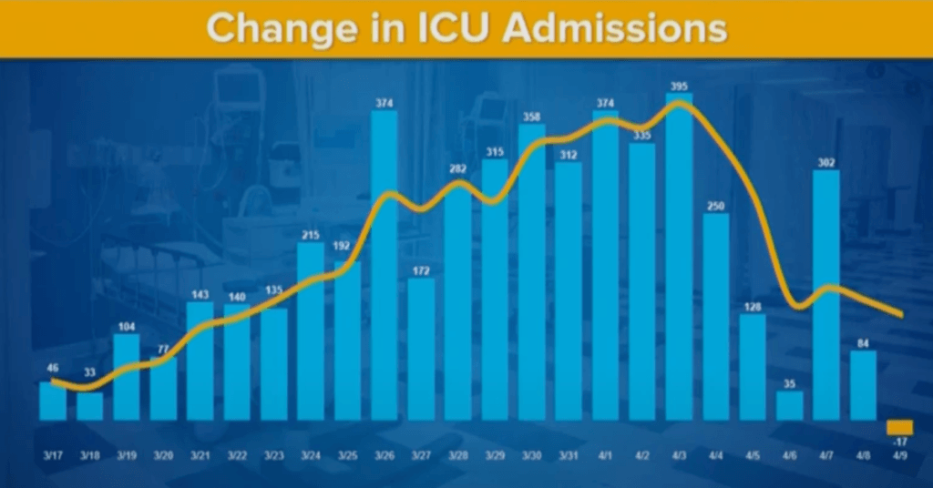 New York ICU admissions