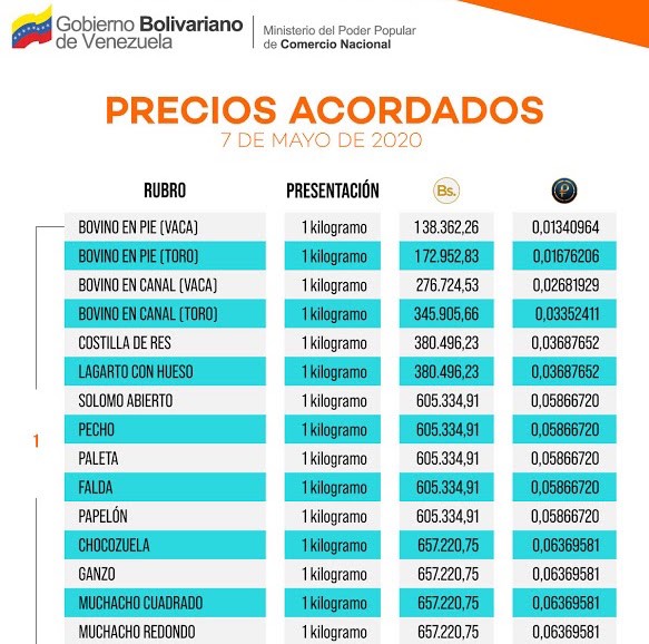 List of socialist price controls in Venezuela for May 2020