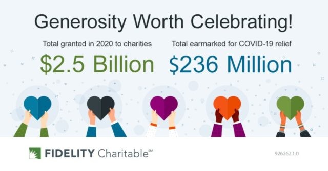 Fidelity Charitable® Donors Recommend Over $236 Million in Grants to