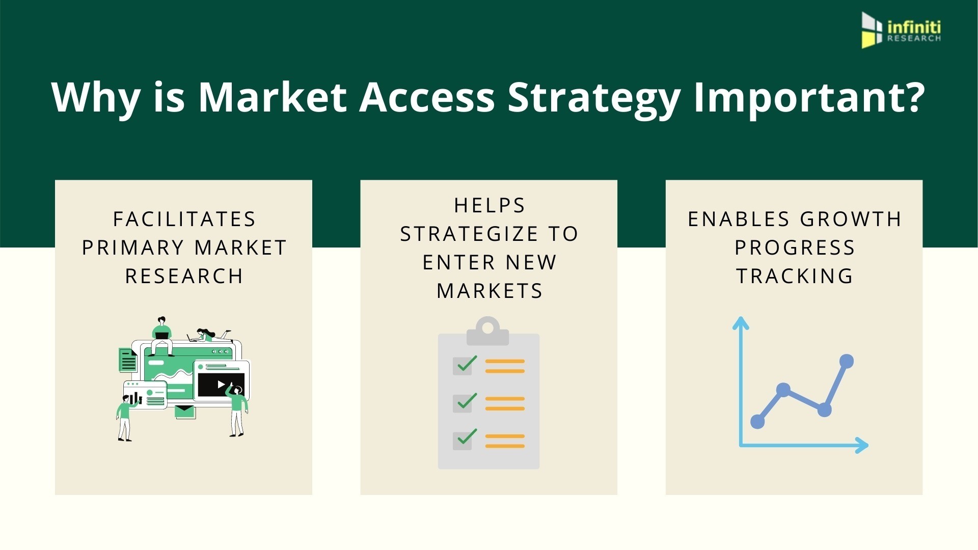 To enter a market. Market access.